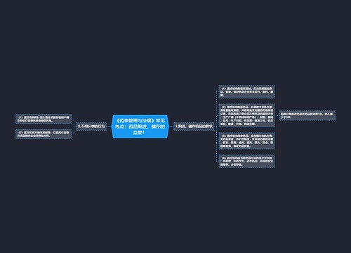 《药事管理与法规》常见考点：药品购进、储存的监管！