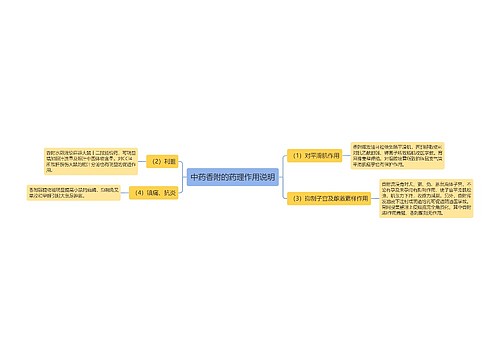 中药香附的药理作用说明