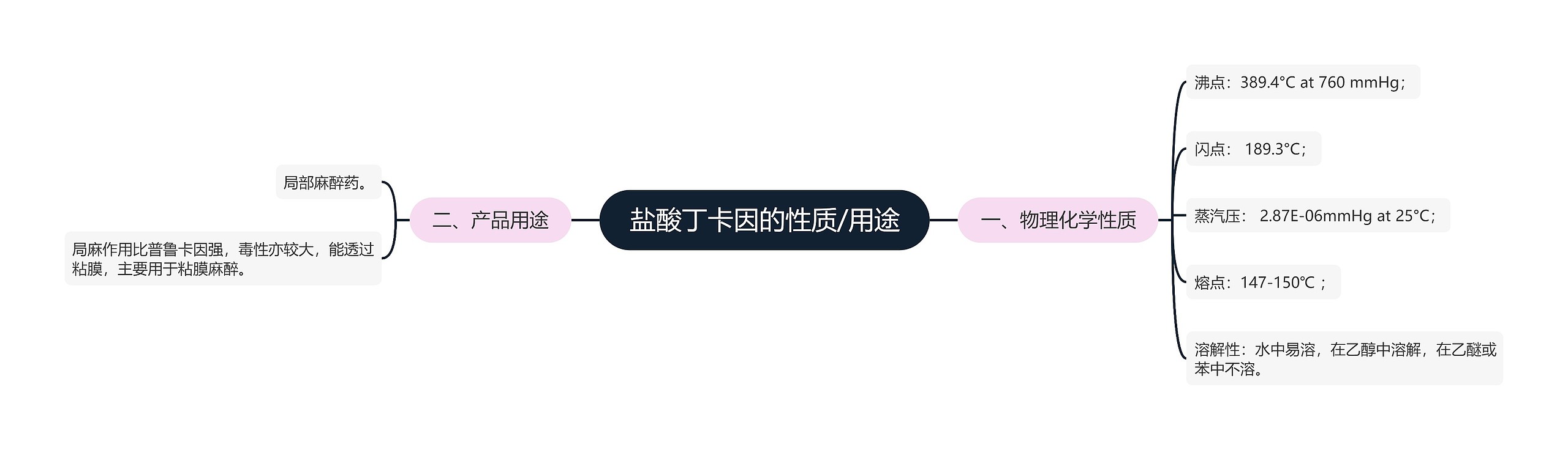 盐酸丁卡因的性质/用途 盐酸丁卡因的性质/用途