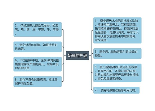 奶癣的护理