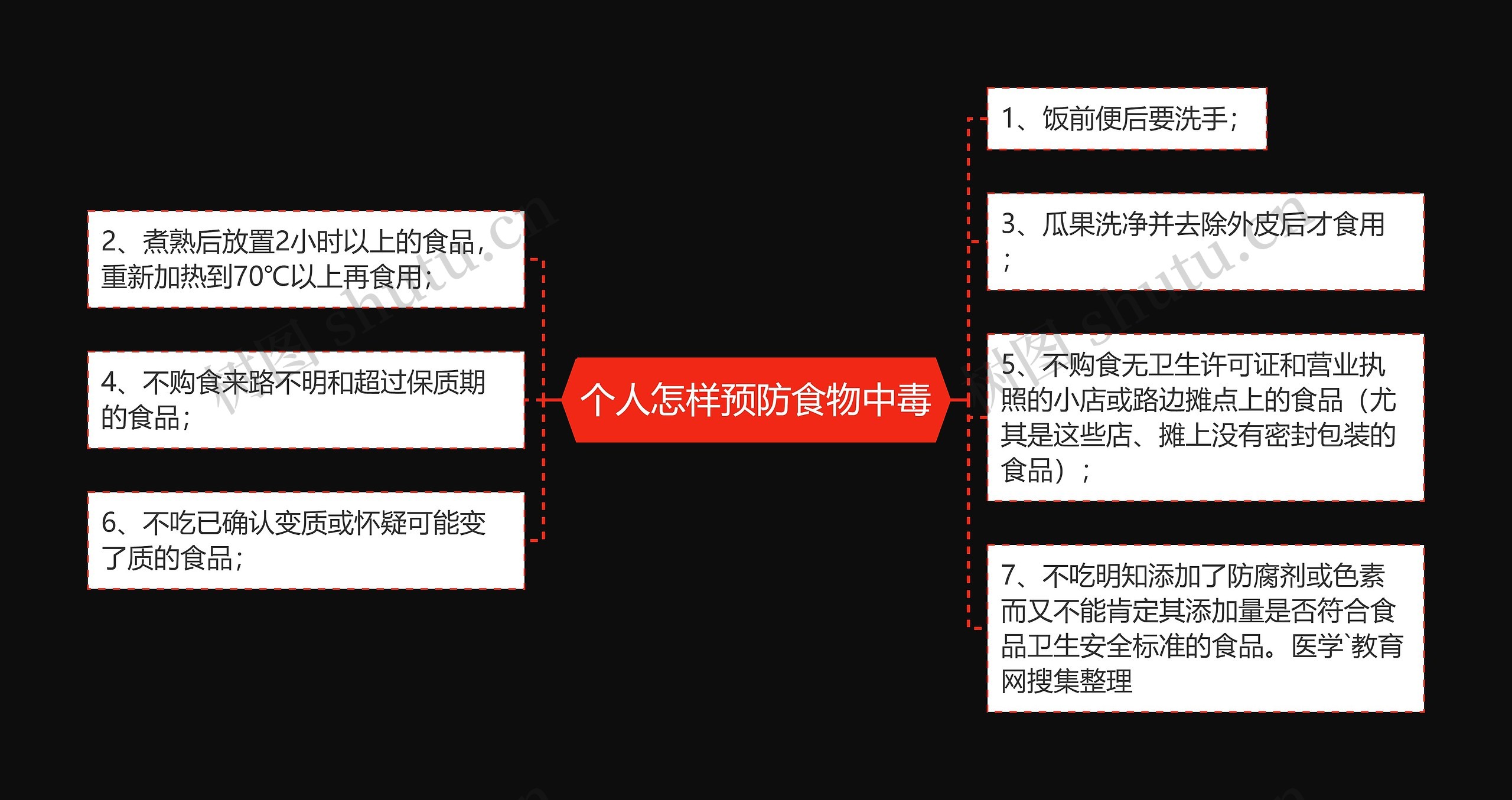 个人怎样预防食物中毒 个人怎样预防食物中毒