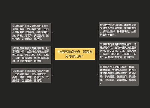 中成药高频考点--解表剂分为哪几类？
