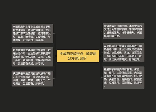 中成药高频考点--解表剂分为哪几类？