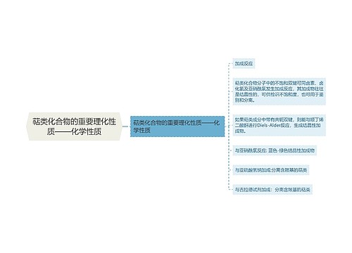 萜类化合物的重要理化性质——化学性质