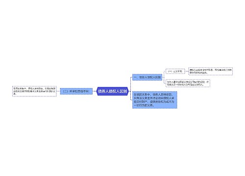 债务人债权人区别