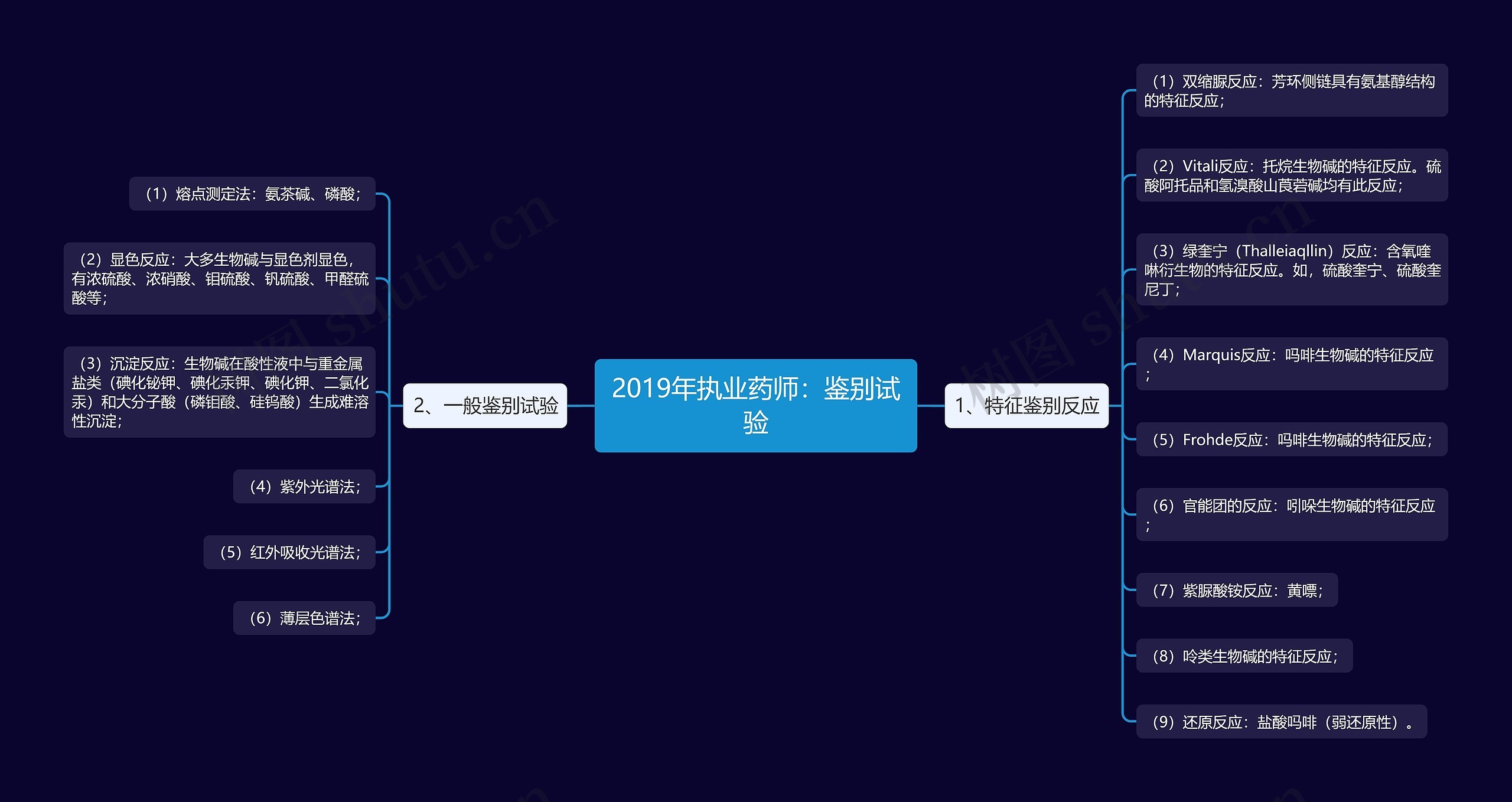 2019年执业药师:鉴别试验 2019年执业药师:鉴别试验