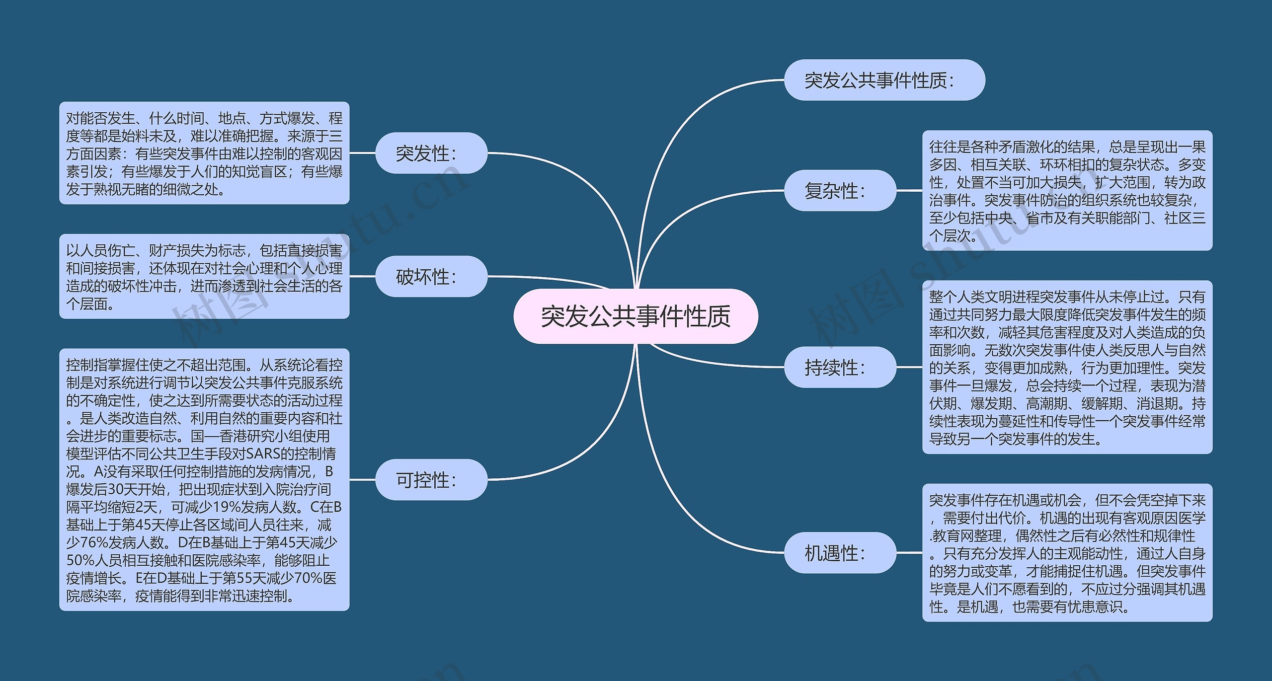 突发公共事件性质 突发公共事件性质