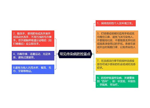 常见传染病防控重点