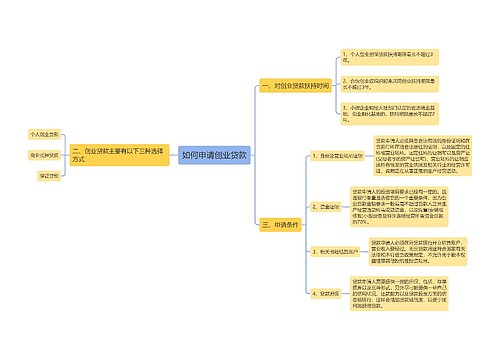 如何申请创业贷款