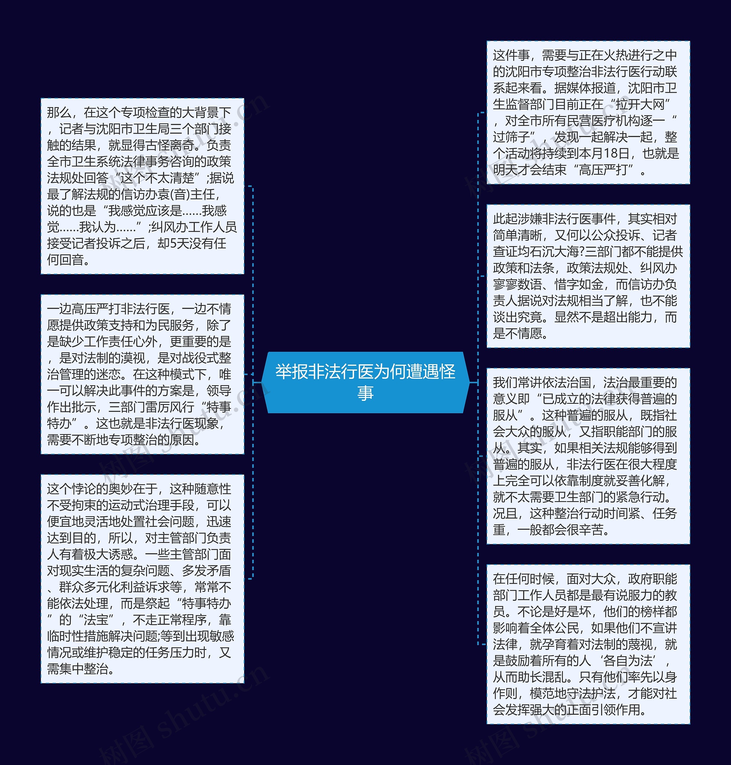 举报非法行医为何遭遇怪事思维导图