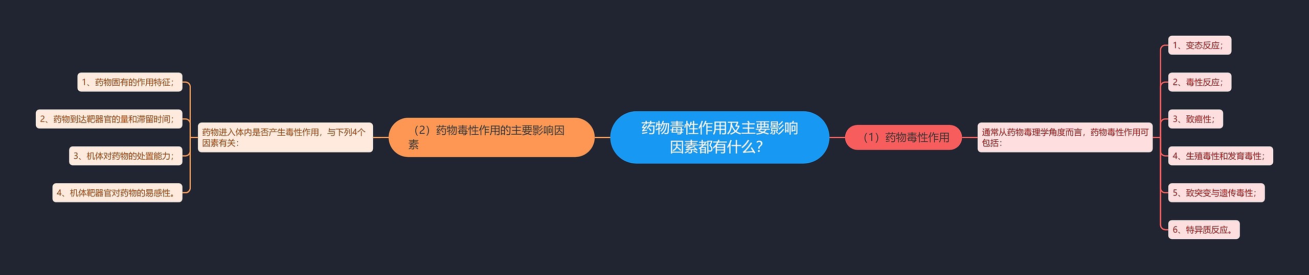 药物毒性作用及主要影响因素都有什么？