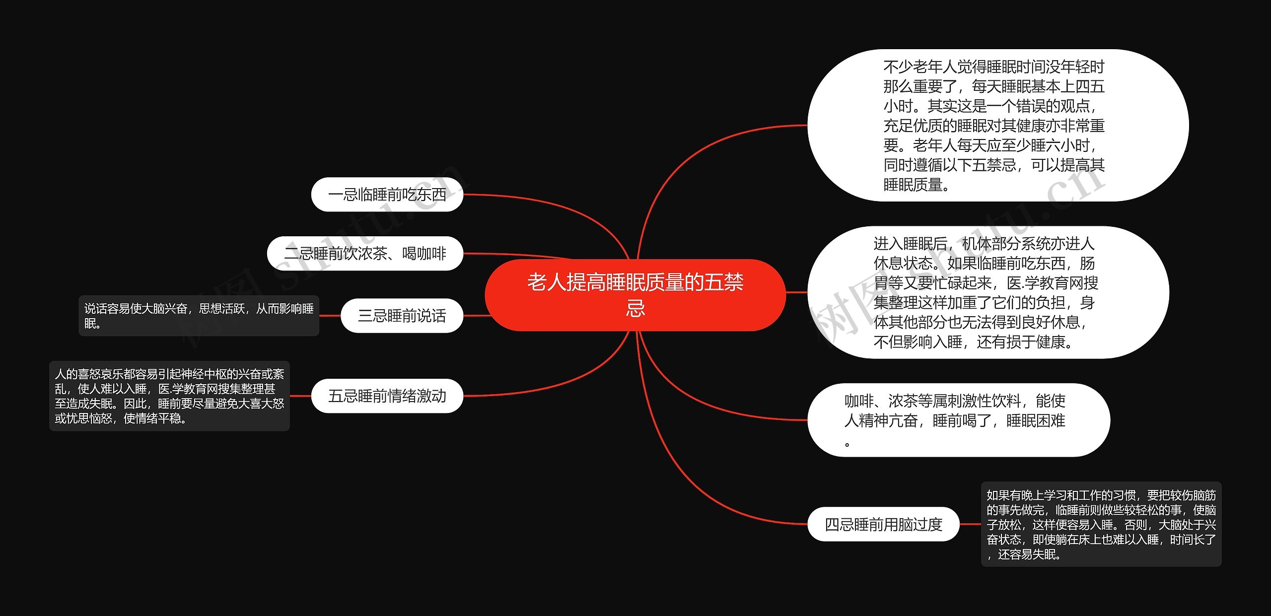 老人提高睡眠质量的五禁忌思维导图