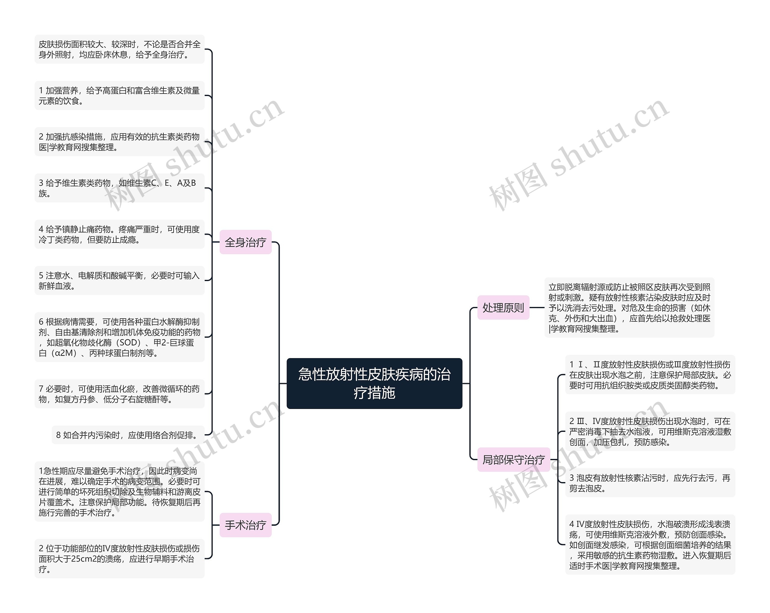 急性放射性皮肤疾病的治疗措施