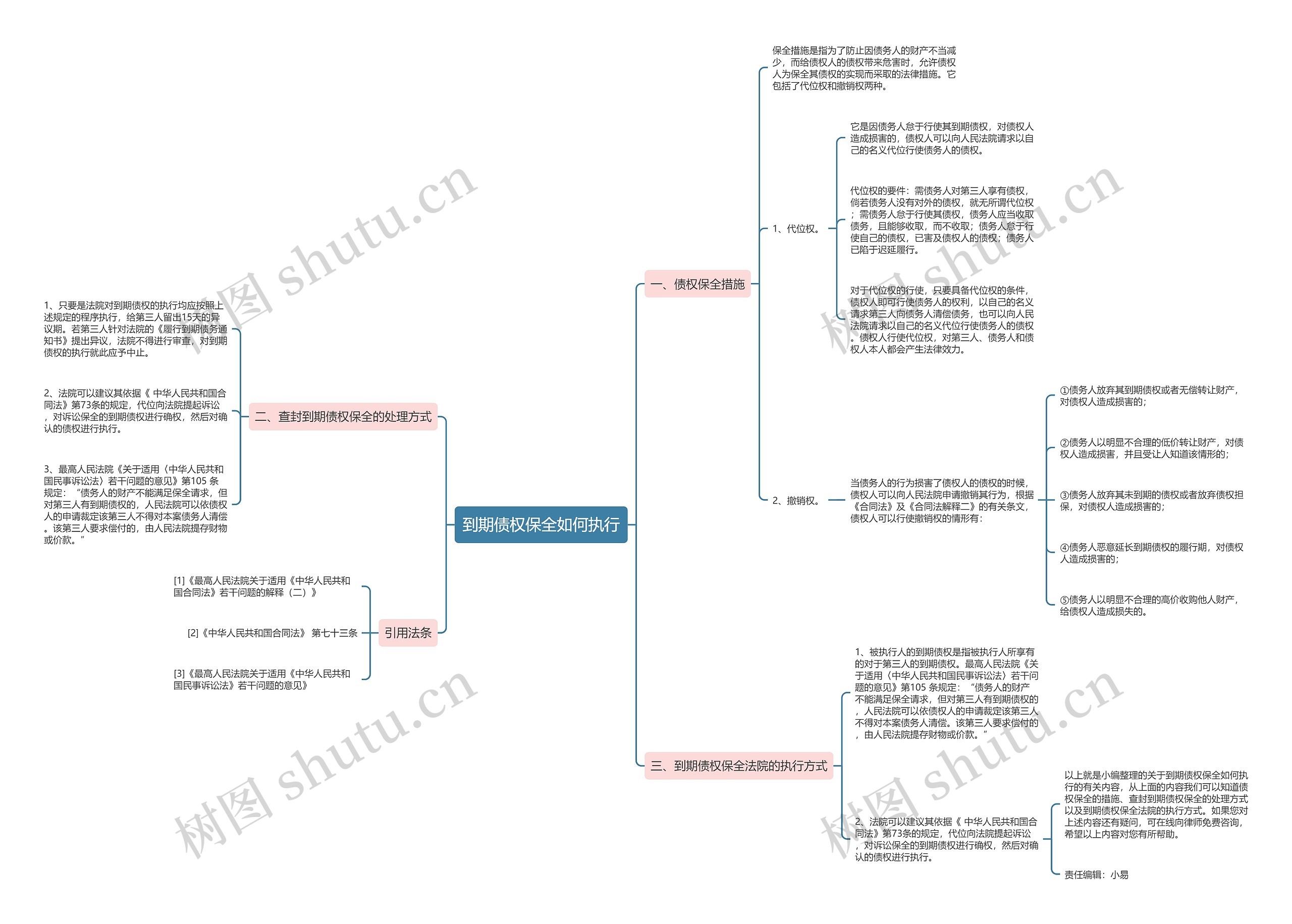 到期债权保全如何执行 到期债权保全如何执行