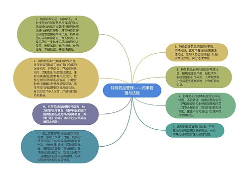 特殊药品管理——药事管理与法规