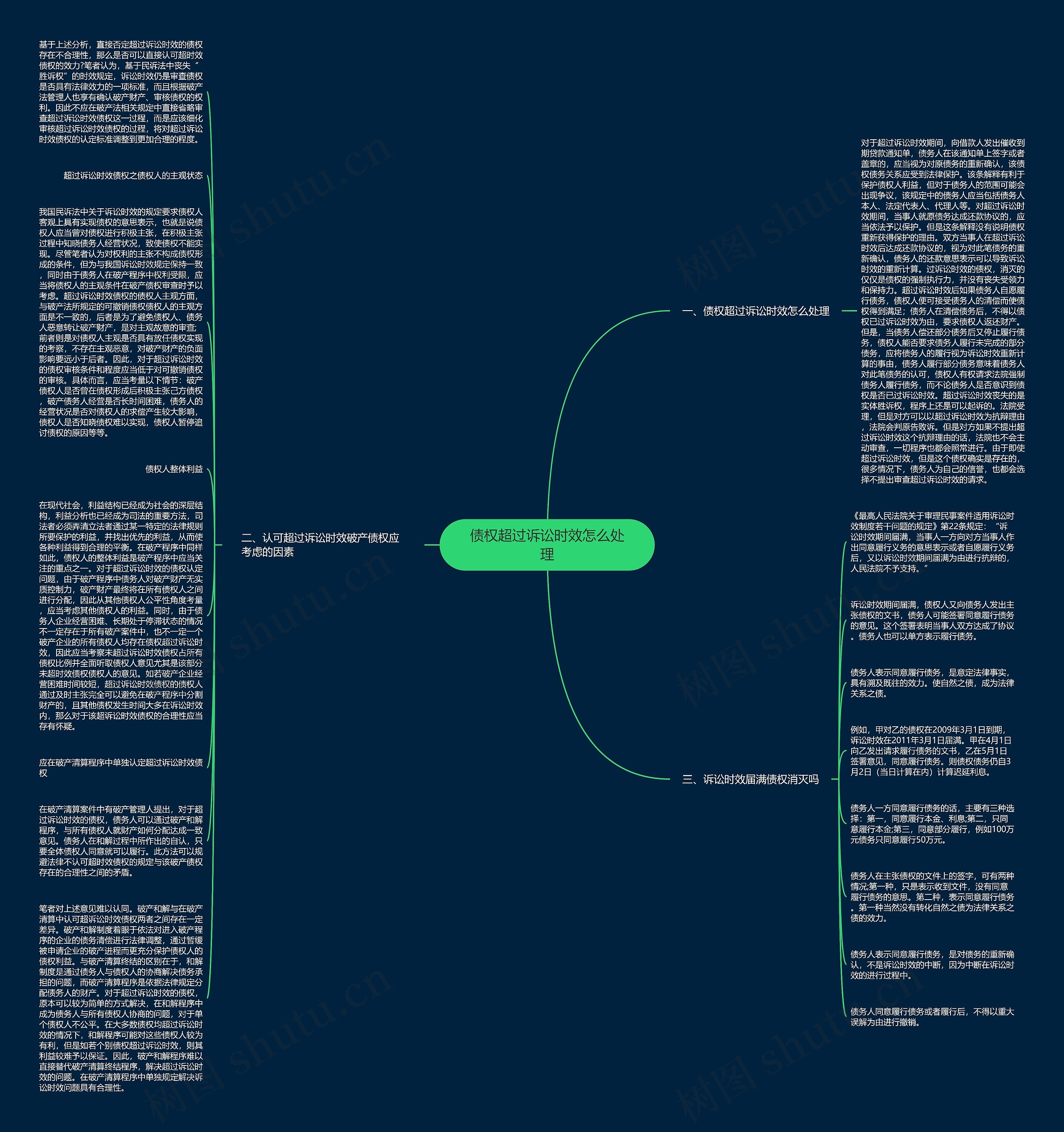 债权超过诉讼时效怎么处理思维导图