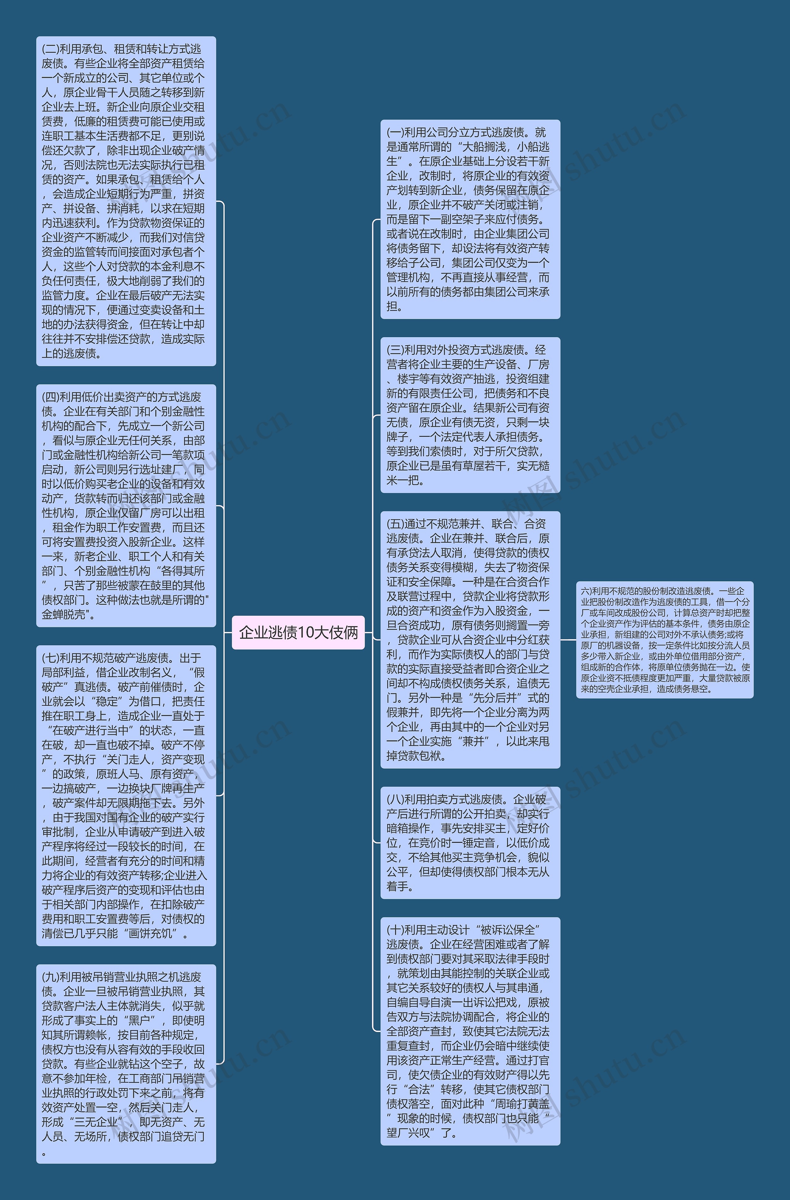 企业逃债10大伎俩