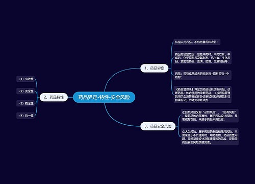 药品界定-特性-安全风险