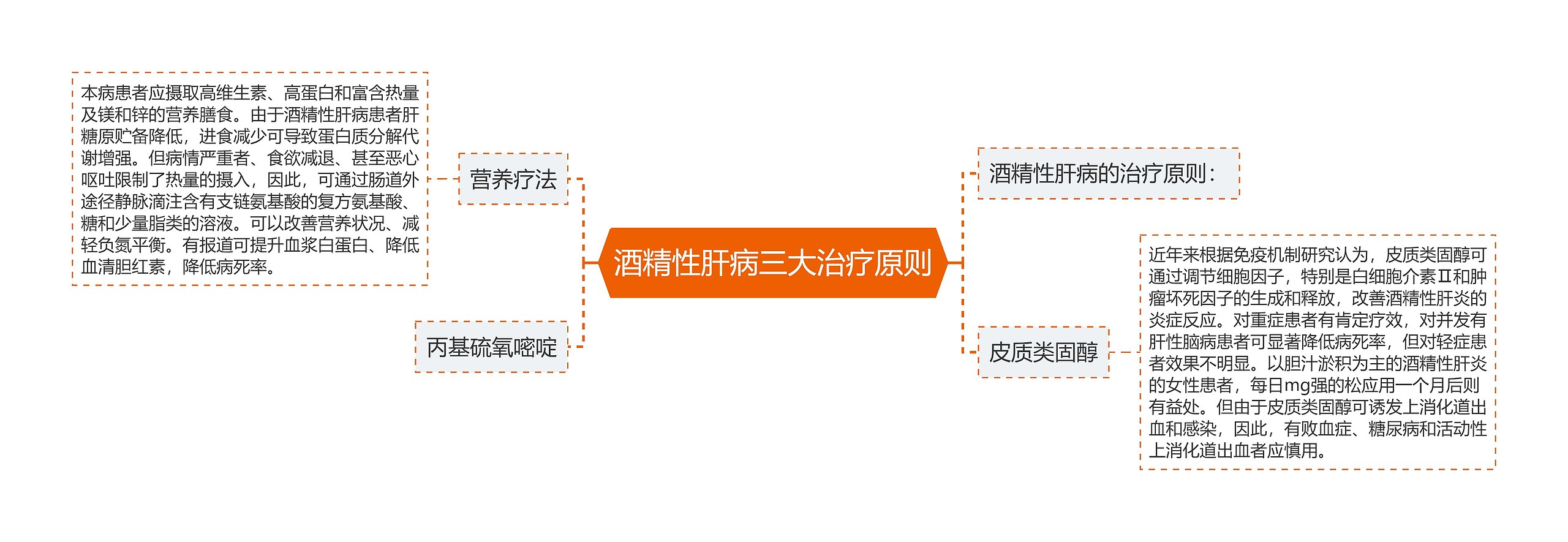 酒精性肝病三大治疗原则思维导图