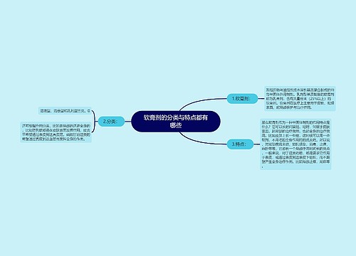 软膏剂的分类与特点都有哪些