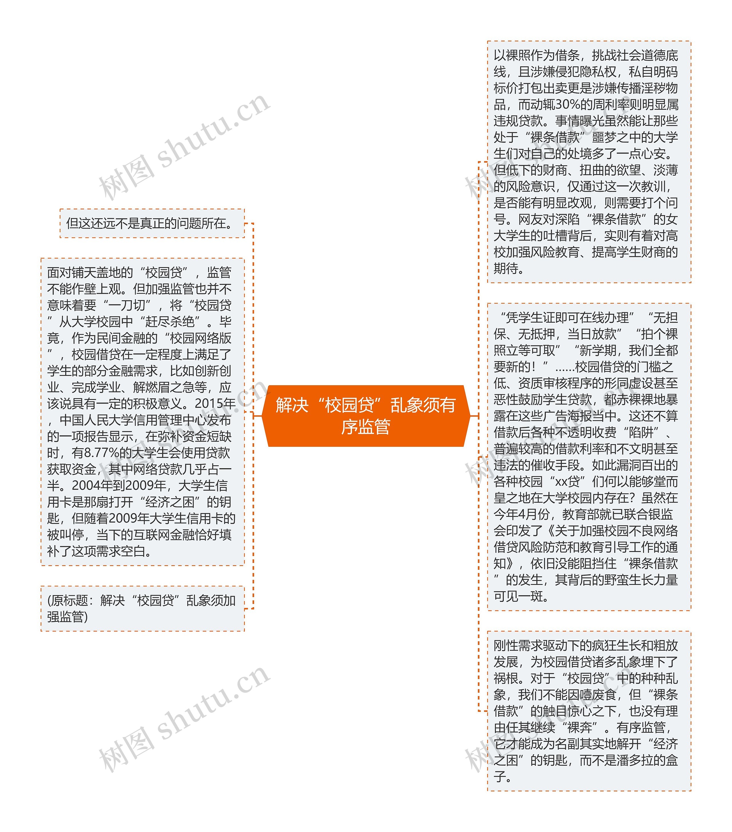 解决“校园贷”乱象须有序监管思维导图