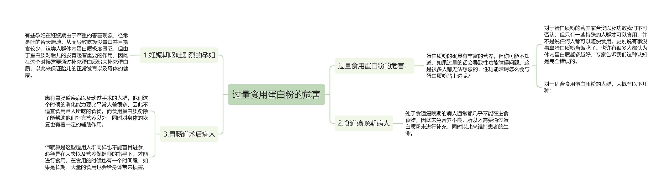 过量食用蛋白粉的危害思维导图