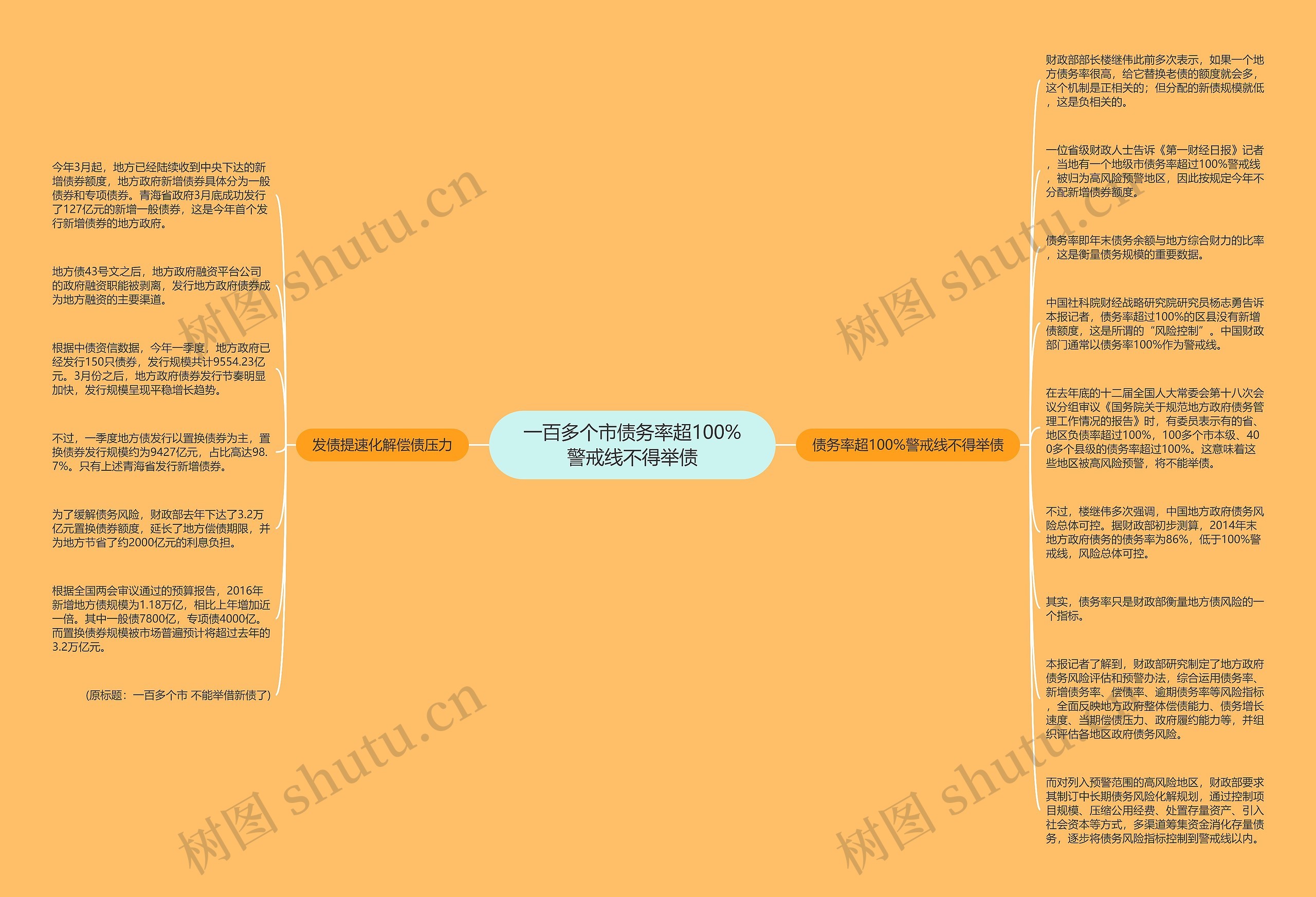 一百多个市债务率超100%警戒线不得举债思维导图