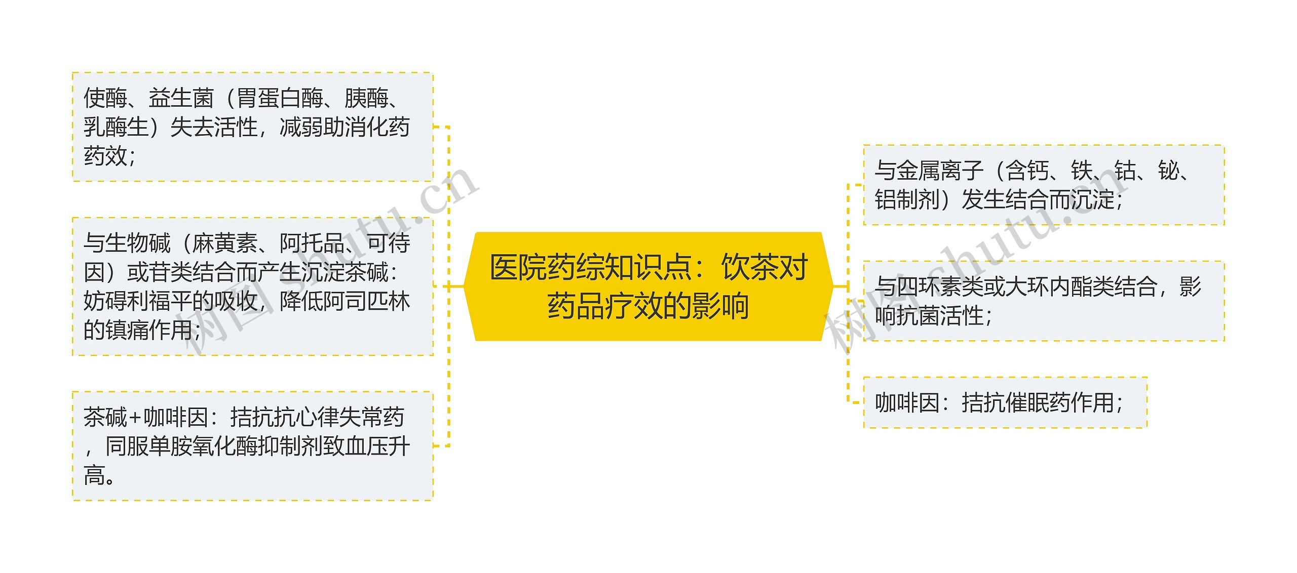 医院药综知识点：饮茶对药品疗效的影响