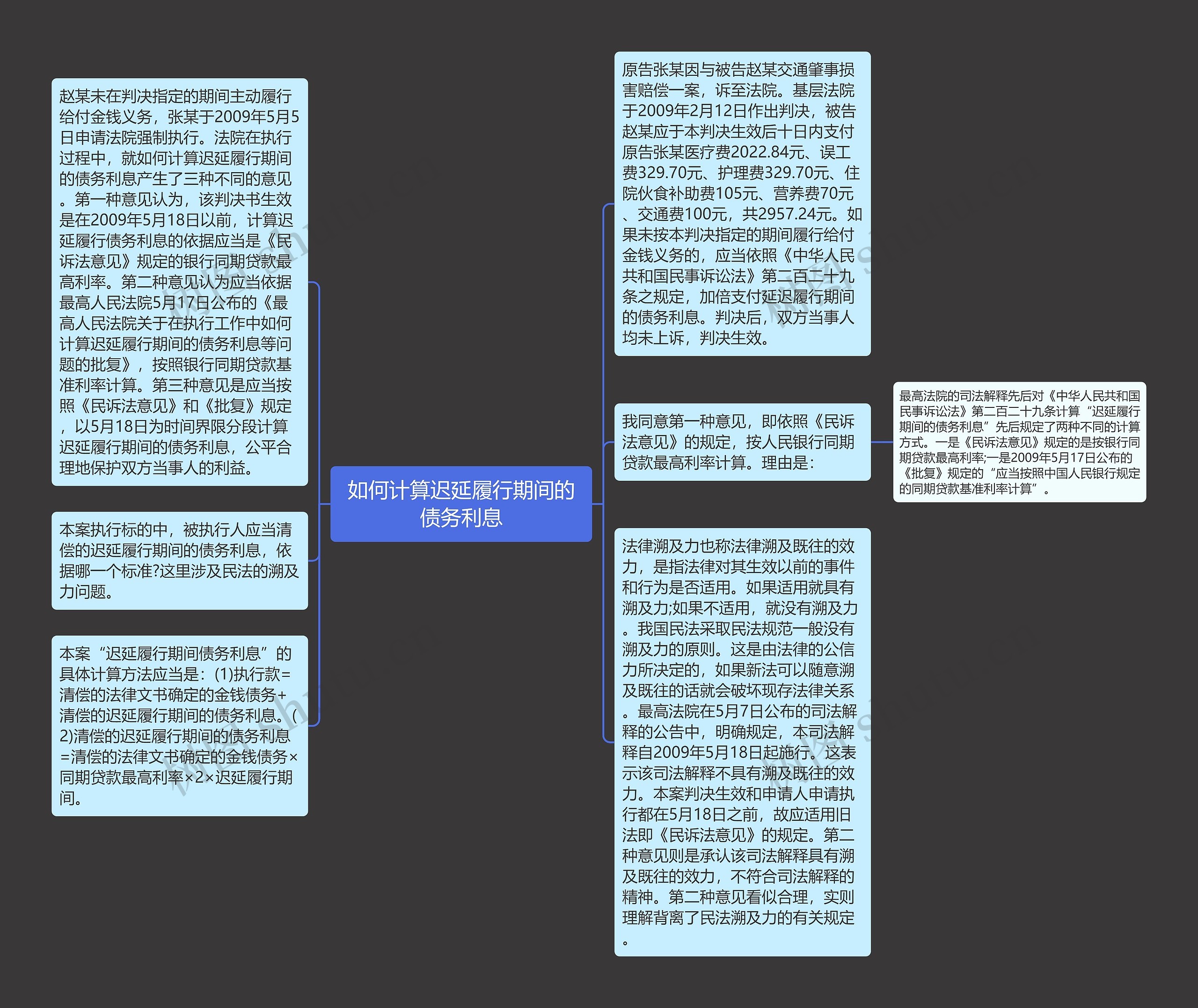 如何计算迟延履行期间的债务利息思维导图