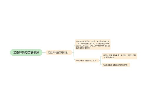 乙型肝炎疫苗的概述