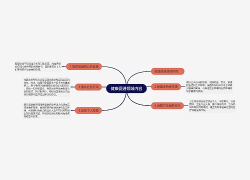 健康促进领域内容