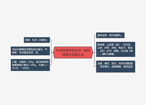 中成药常考知识点--明目地黄丸功能主治