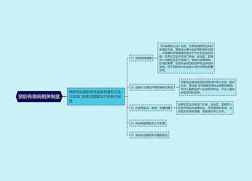 预防传染病相关制度