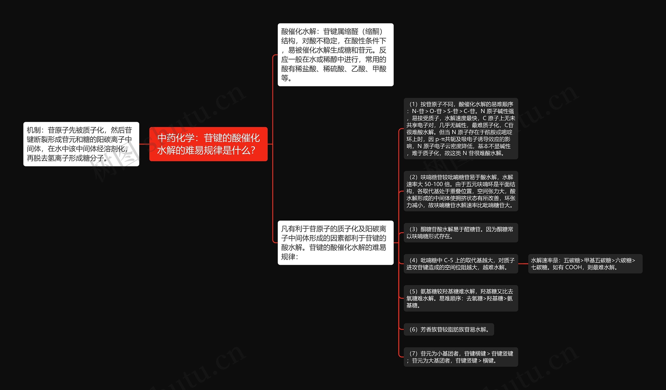 中药化学：苷键的酸催化水解的难易规律是什么？