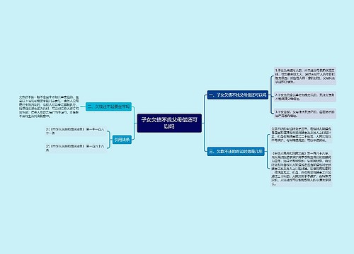 子女欠债不找父母偿还可以吗