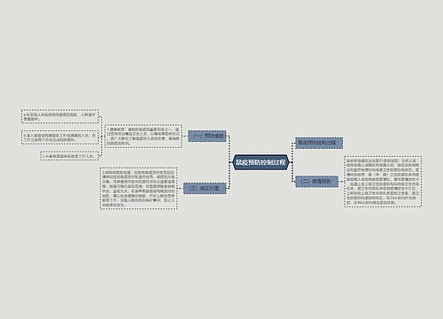 鼠疫预防控制过程