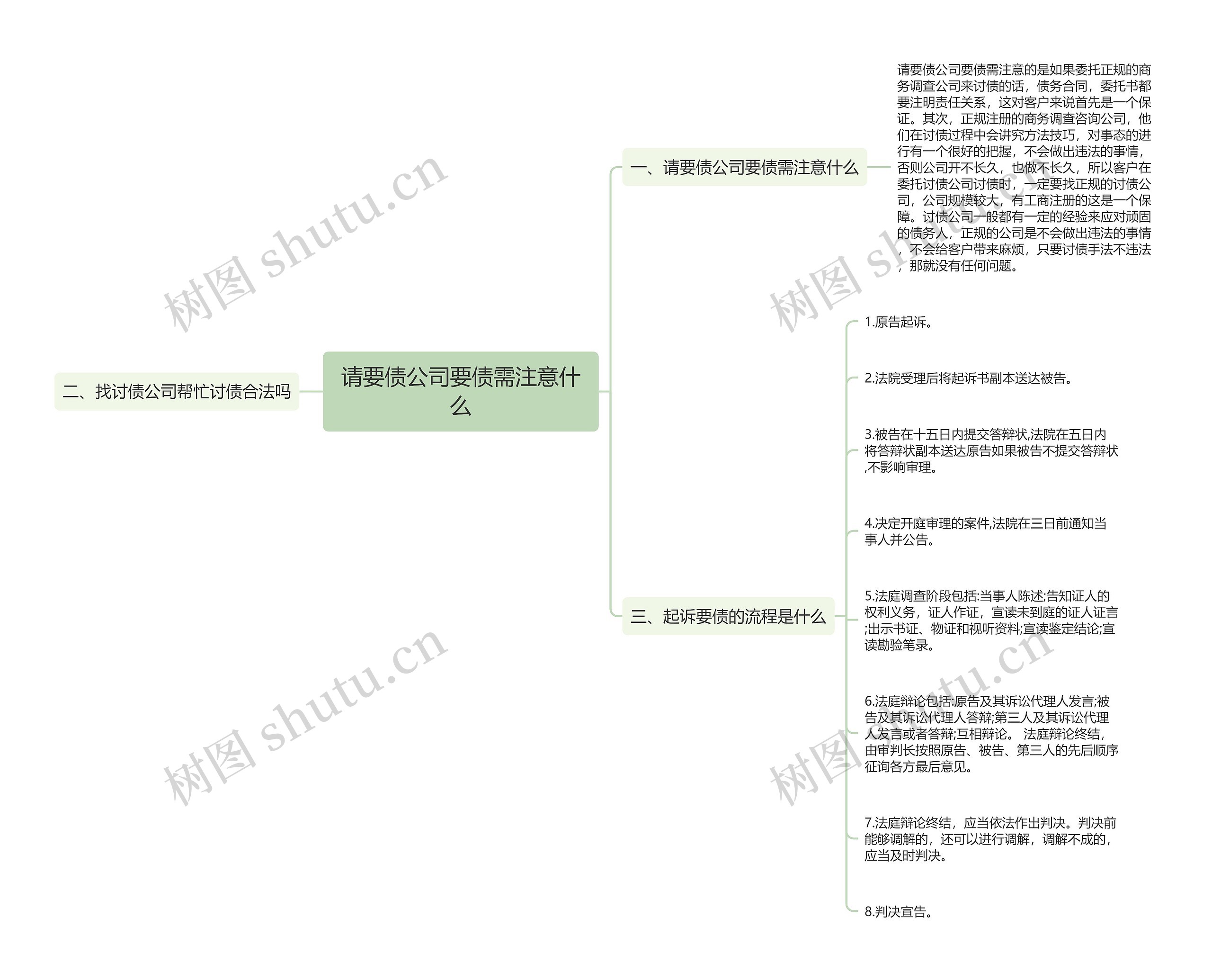 请要债公司要债需注意什么思维导图