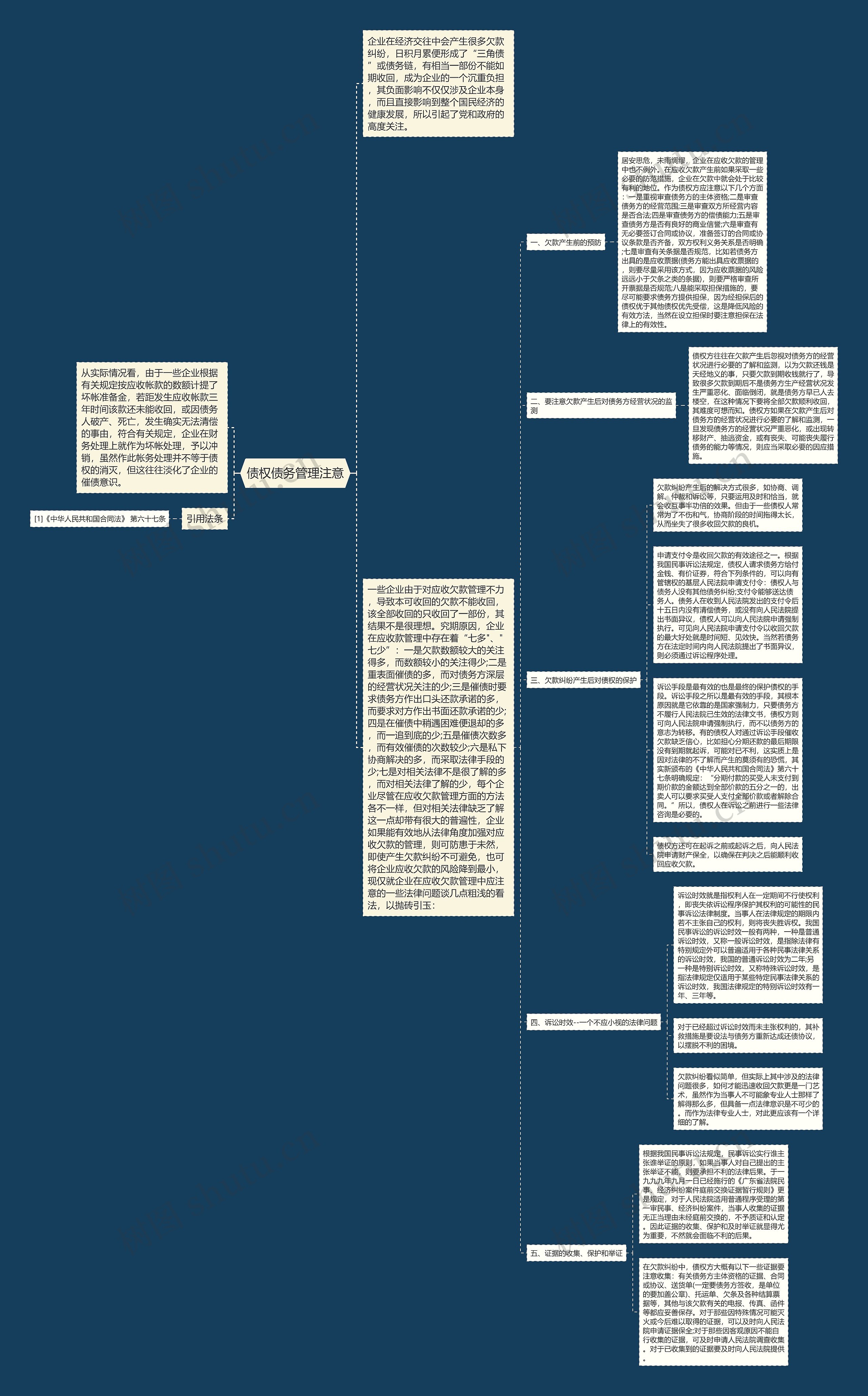 债权债务管理注意思维导图