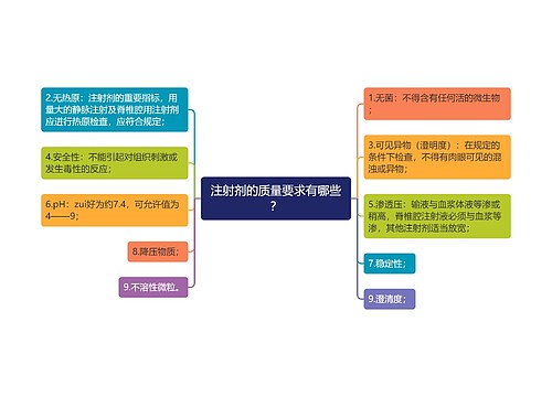 注射剂的质量要求有哪些？