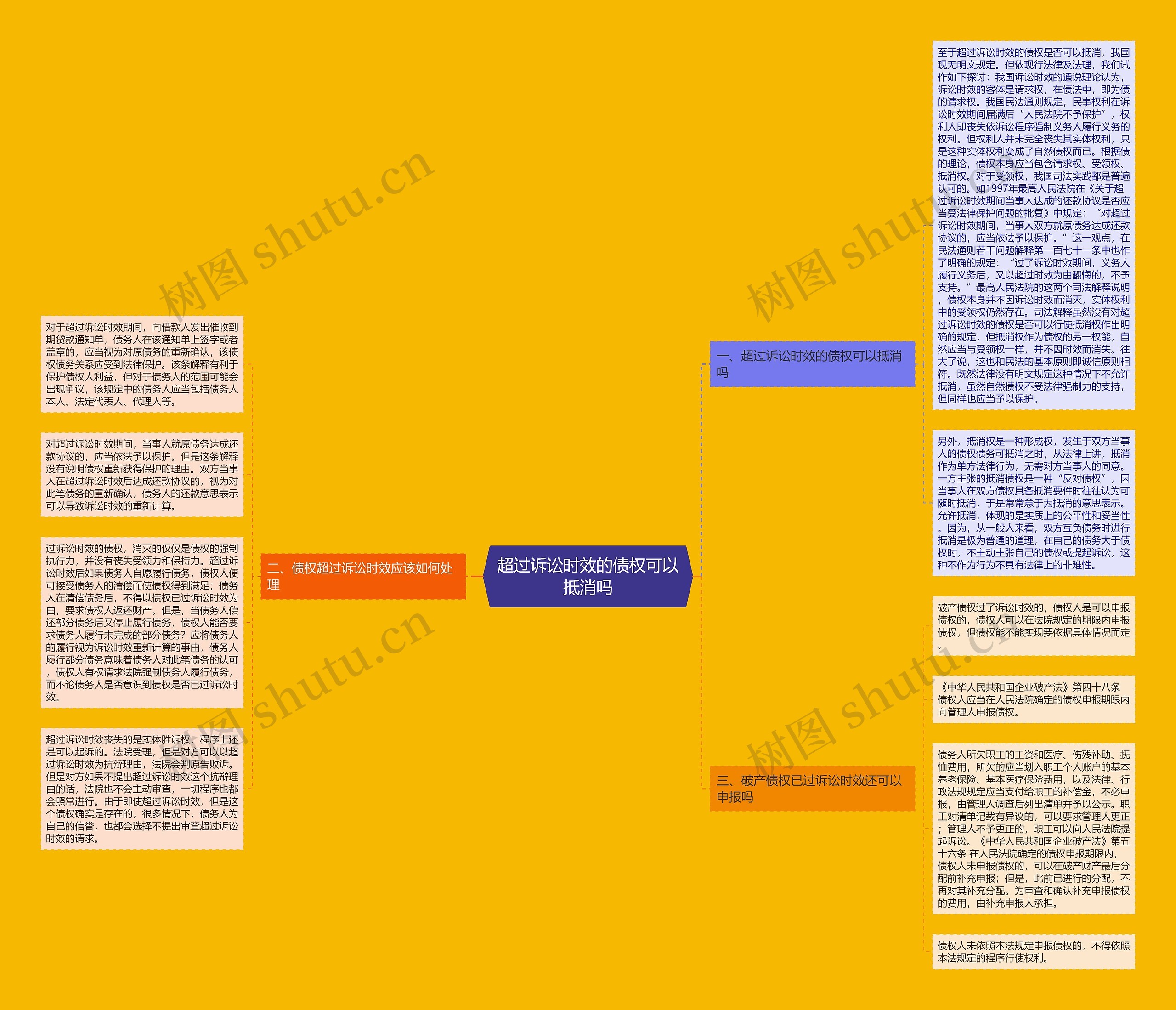 超过诉讼时效的债权可以抵消吗思维导图