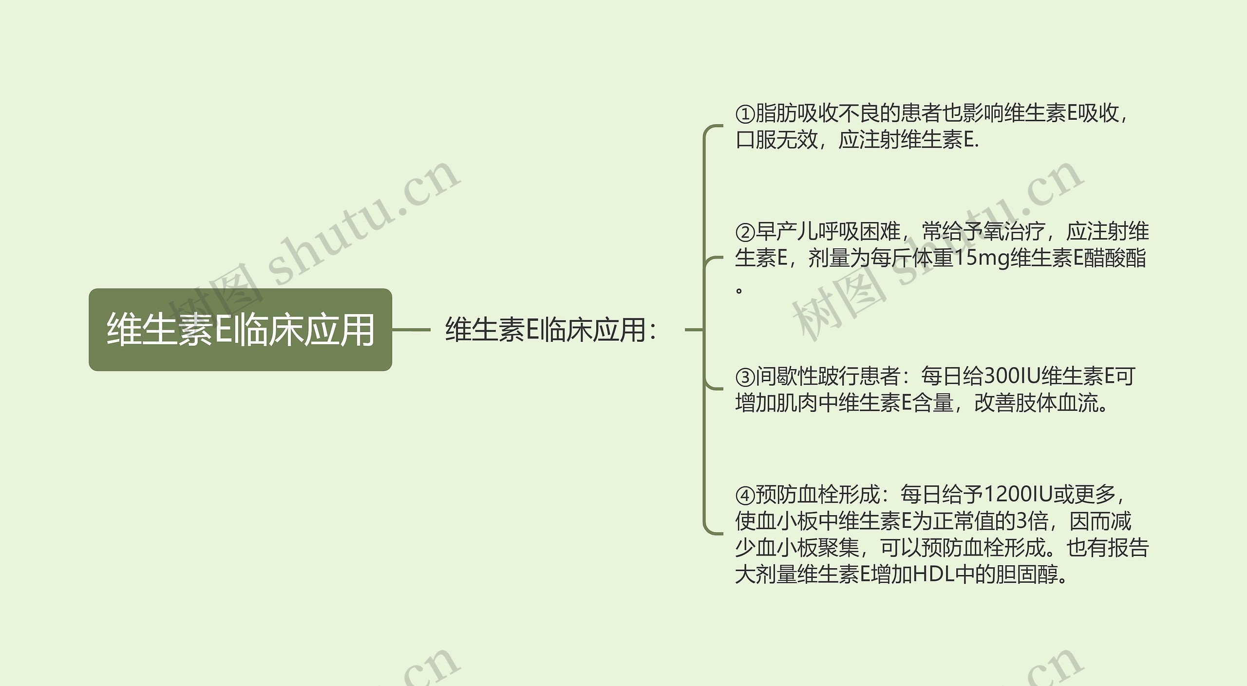 维生素E临床应用思维导图