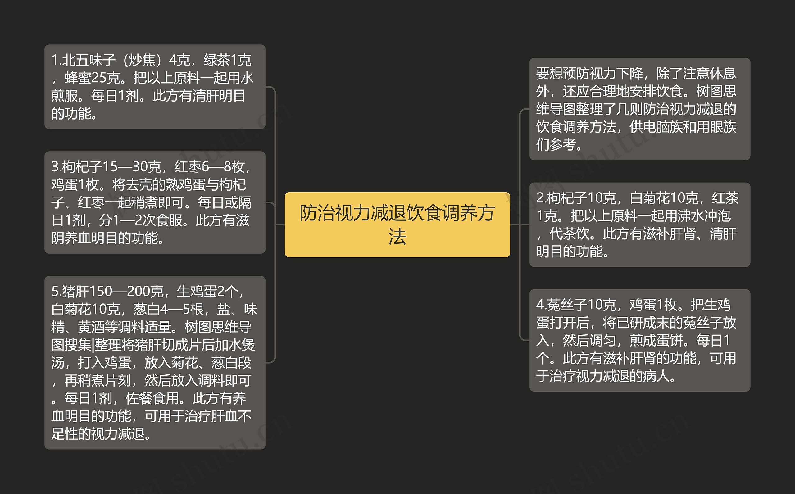 防治视力减退饮食调养方法