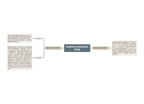 医院感染的发病原因和促发因素