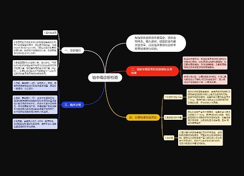 铀中毒诊断检查