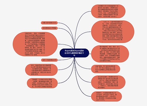 &quot;医托&quot;团伙在北京儿童医院诈骗近十年