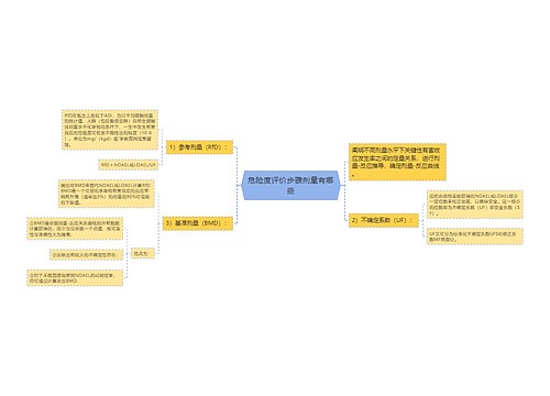 危险度评价步骤剂量有哪些