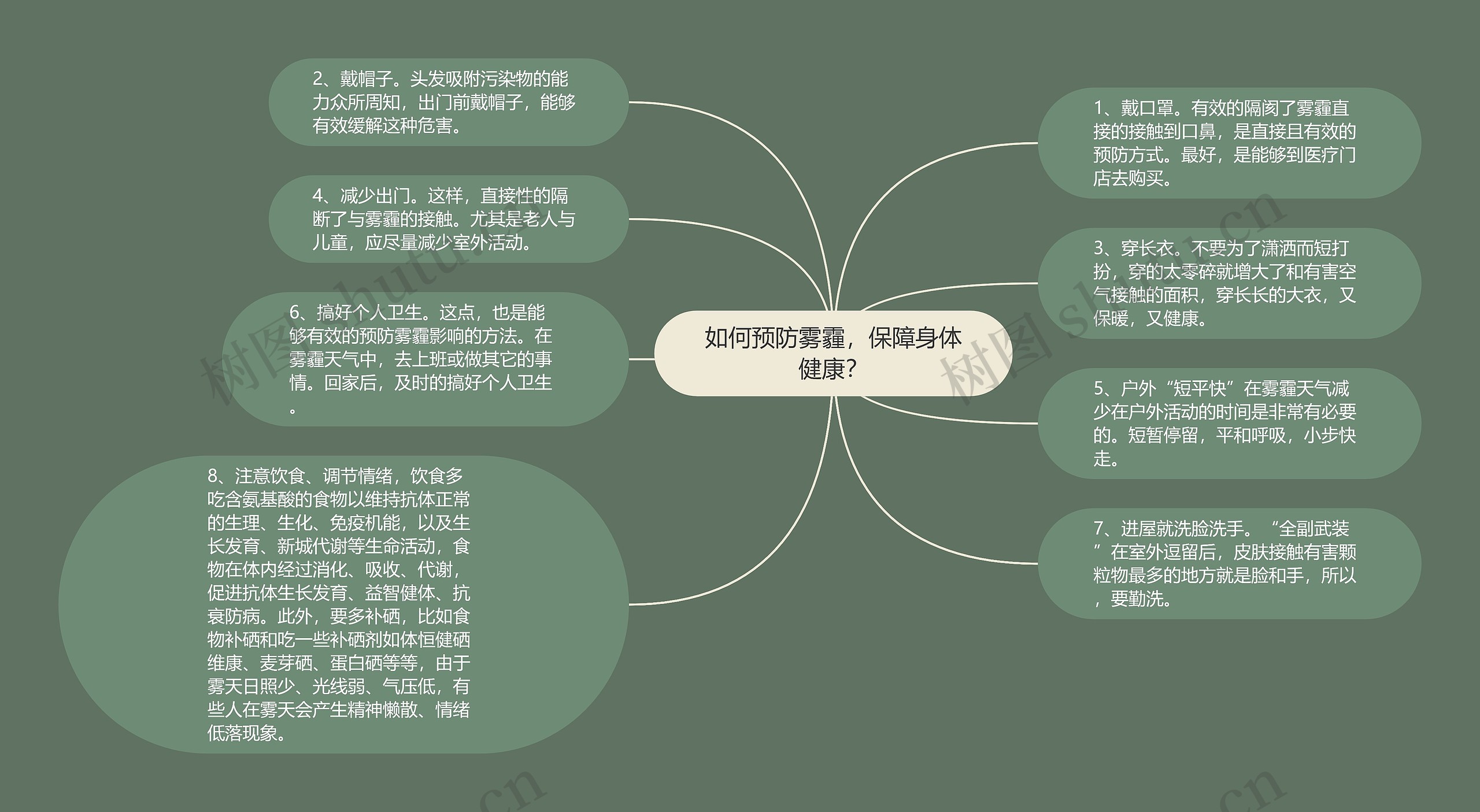 如何预防雾霾，保障身体健康？