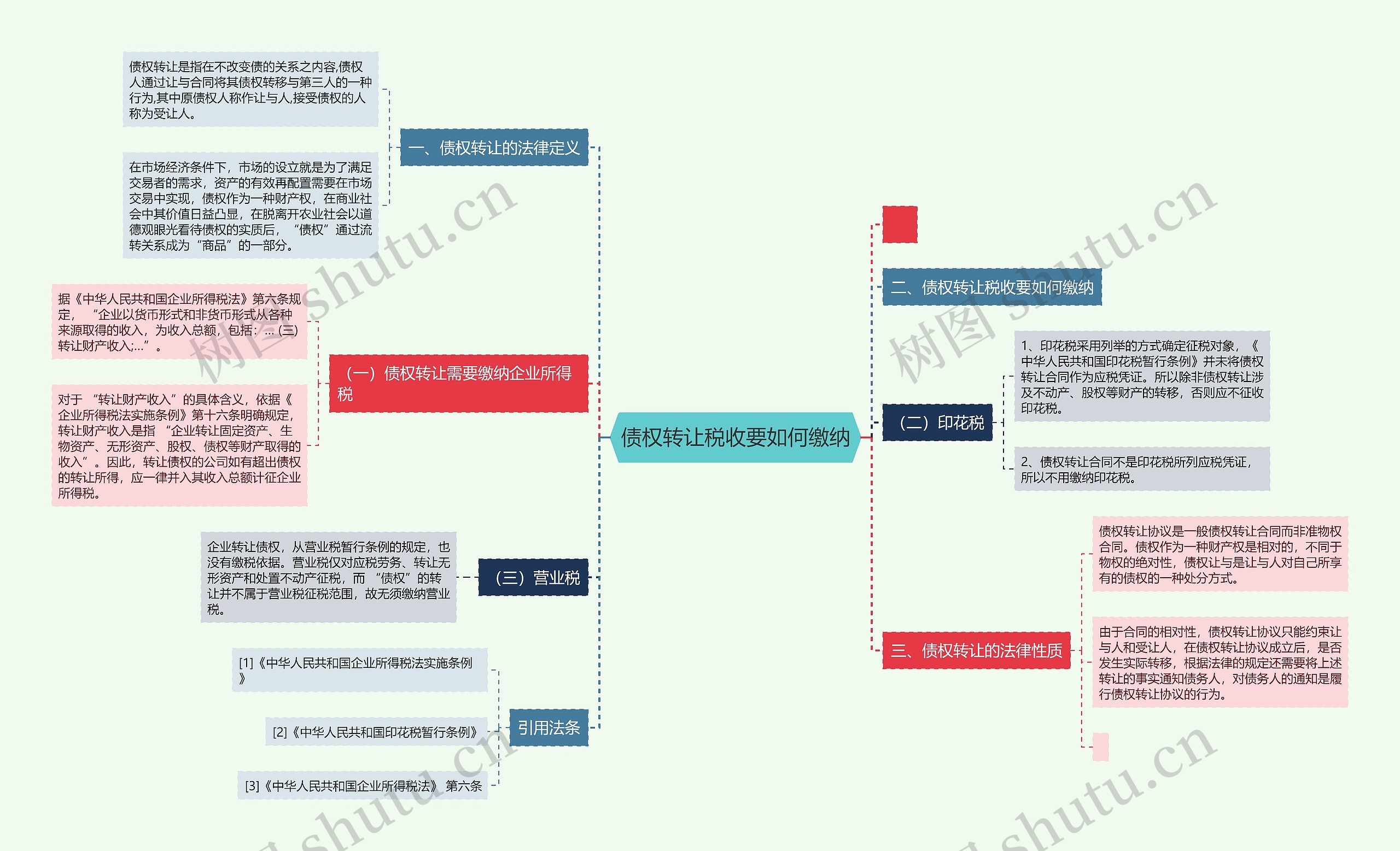 债权转让税收要如何缴纳思维导图