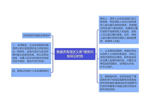 我是否有偿还义务?债务纠纷诉讼时效