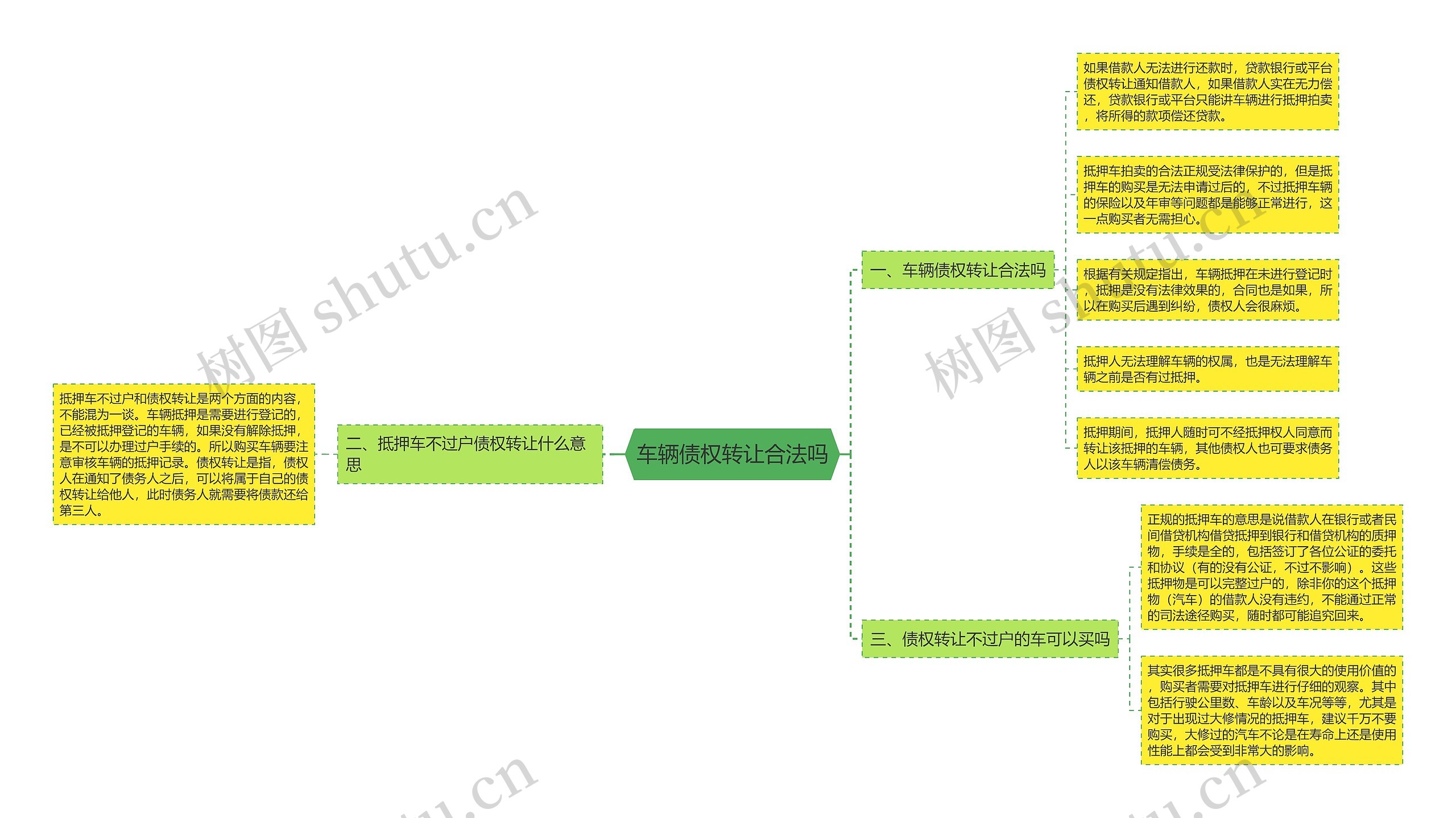 车辆债权转让合法吗 车辆债权转让合法吗